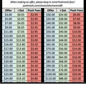 Remember to be smart with your price drop